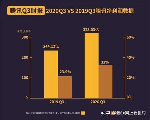 免费赚钱游戏微信提现无门槛_门槛赚钱微信免费提现无法提现_提现免费微信