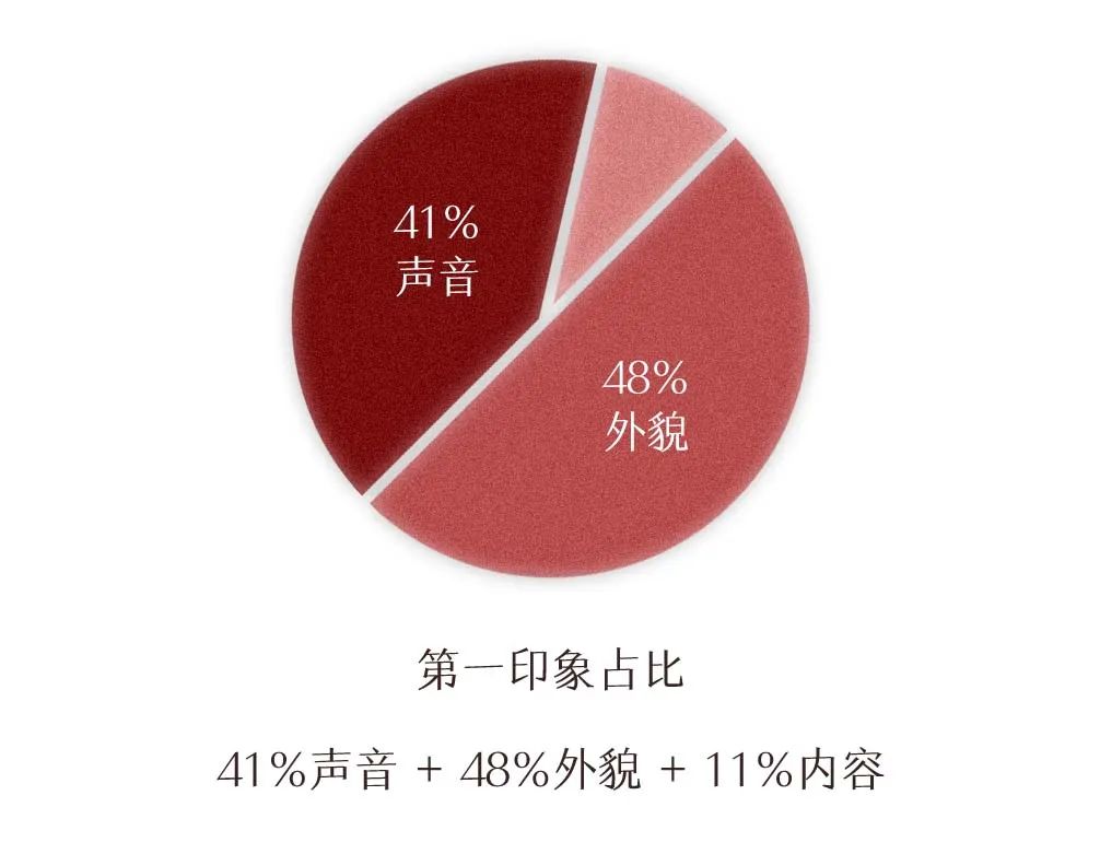 声音好听赚钱_挑战好声音副业挣钱_赚钱声音