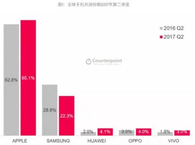 赚钱行业手机上怎么赚钱_赚钱行业手机上怎么做_手机上赚钱最快的行业