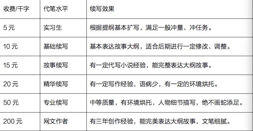 兼职网上可以做什么_网上能赚钱的兼职都有哪些_兼职网上挣钱