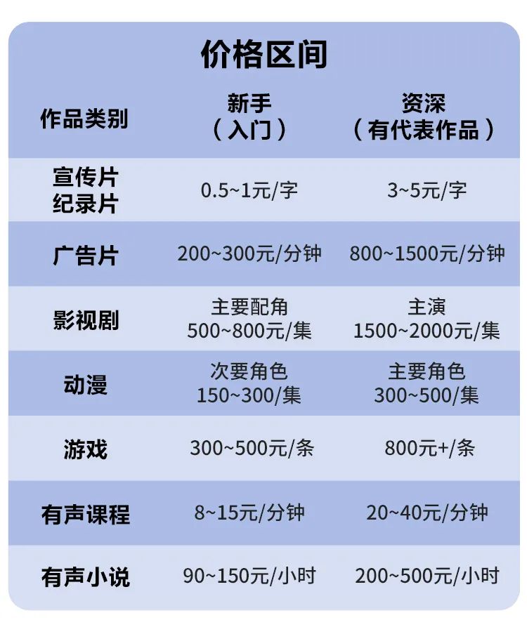 配音副业_配音赚钱渠道_怎样入行配音副业挣钱