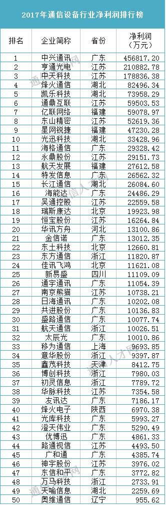 通信工程赚钱_做通信工程赚钱吗_通信工程干什么最赚钱