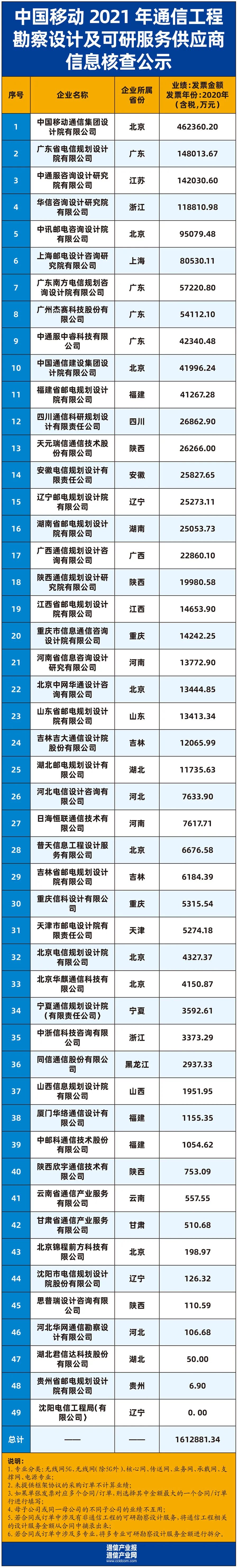 做通信工程利润有多少_通信工程赚钱_搞通信工程一年能赚多少