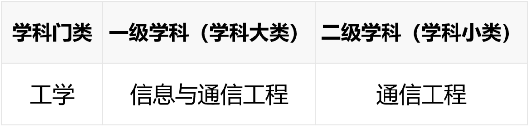 通信工程相关软件_通信工程专业用到的软件_通信工程用什么软件