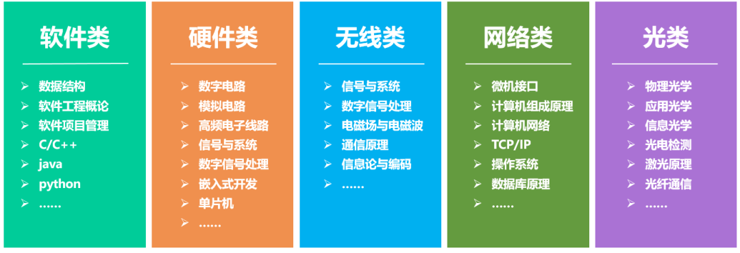 通信工程专业用到的软件_通信工程用什么软件_通信工程相关软件