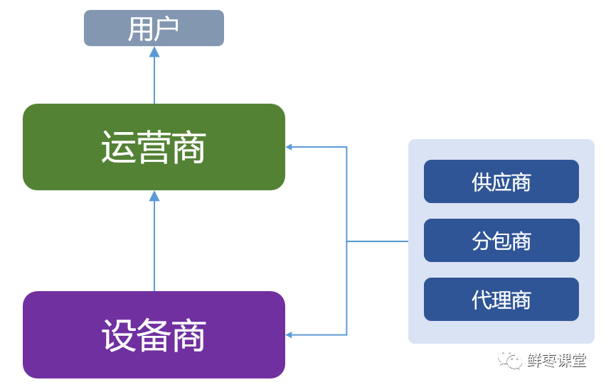 通信工程相关软件_通信工程专业用到的软件_通信工程用什么软件