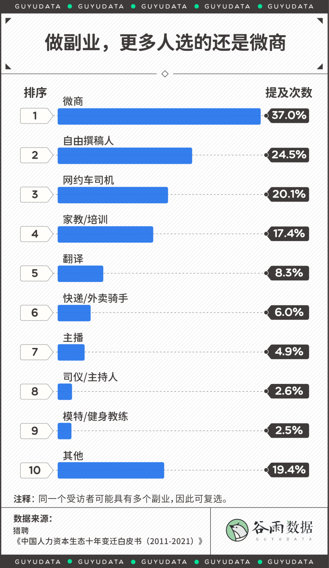 副业赚钱文案_赚钱软件文案_社交软件挣钱副业文案