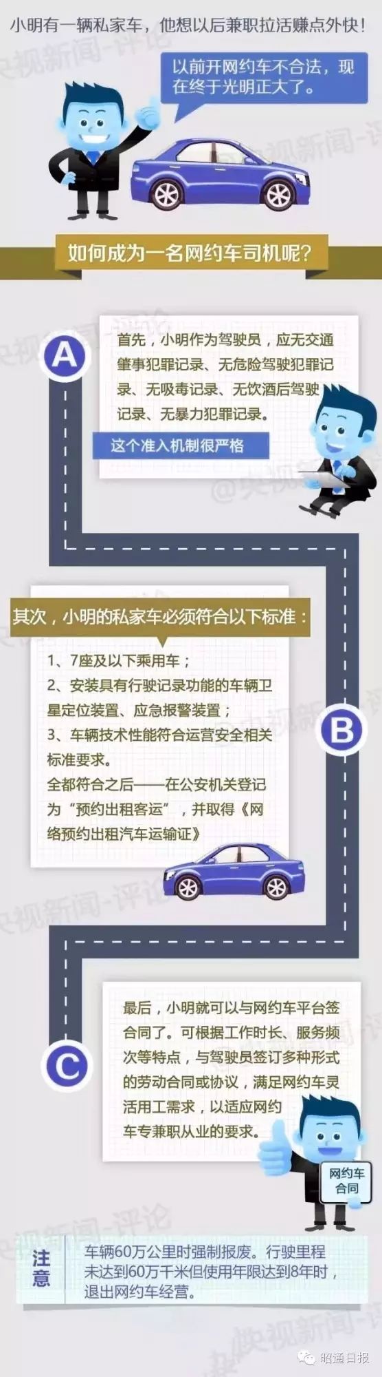 私家车怎么兼职赚钱_兼职私家车跑哪个平台赚钱_适合私家车的兼职平台