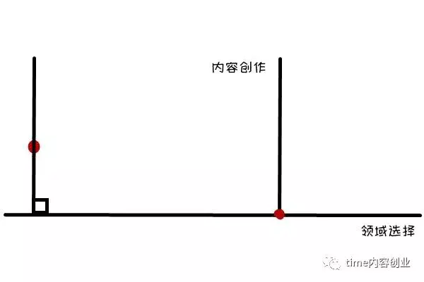 点击软件挣钱的副业_102个副业赚钱平台_副业兼职软件