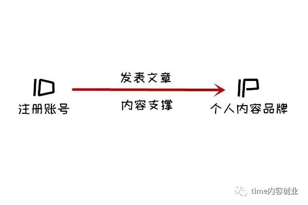 点击软件挣钱的副业_102个副业赚钱平台_副业兼职软件