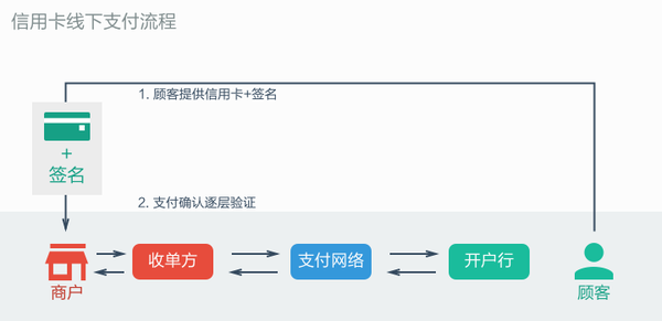 可以赚支付宝钱的游戏_真正能赚钱的软件游戏支付宝_能用支付宝赚钱的游戏软件