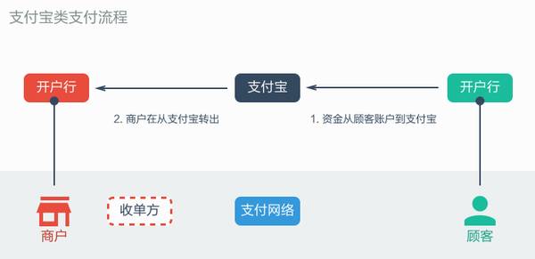 可以赚支付宝钱的游戏_能用支付宝赚钱的游戏软件_真正能赚钱的软件游戏支付宝