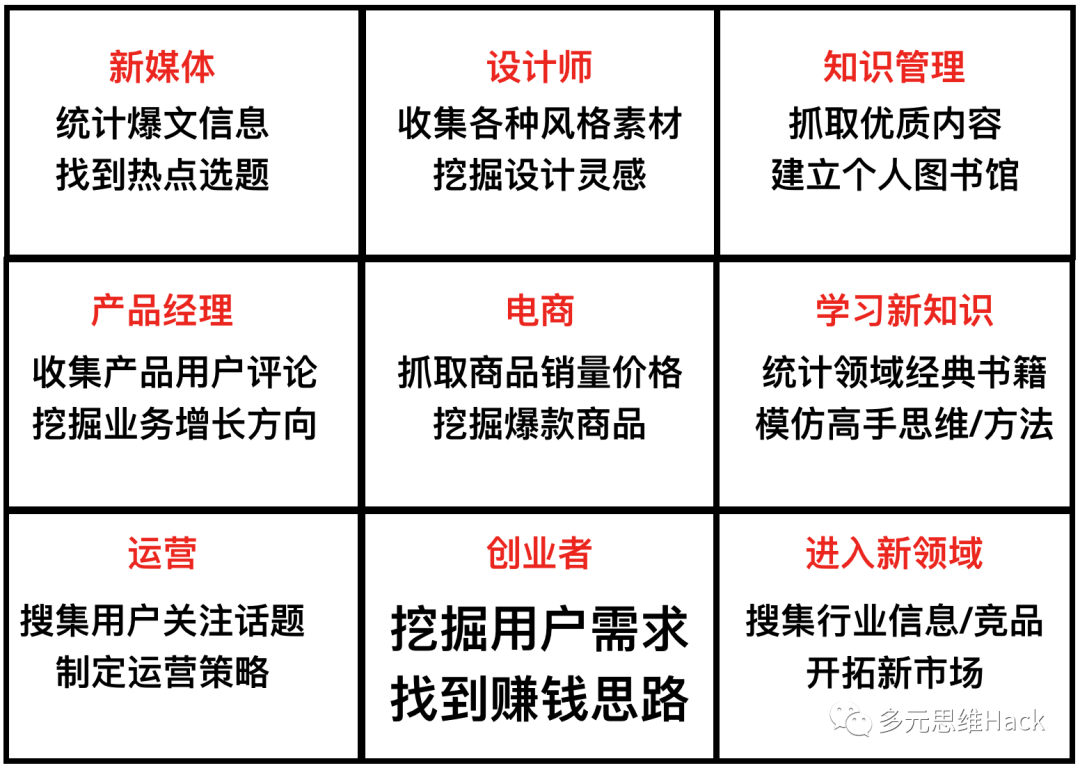 应用赚钱app_快速赚钱的方法 学生应用_应用赚钱是真的吗