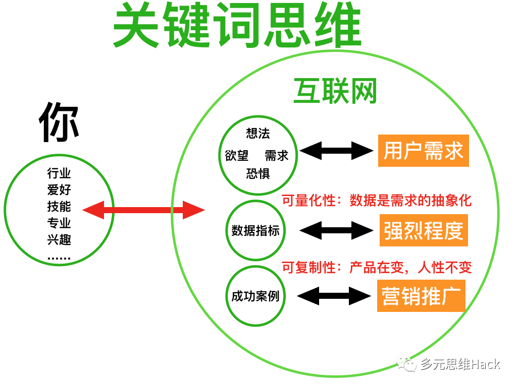 应用赚钱app_应用赚钱是真的吗_快速赚钱的方法 学生应用