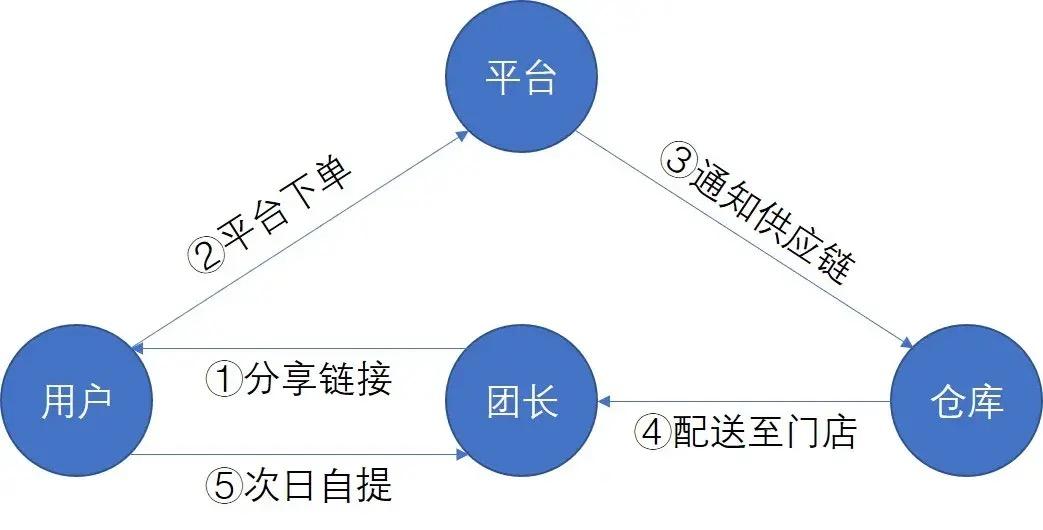 赚钱线平台上怎么赚钱_赚钱平台网上赚钱_线上赚钱平台