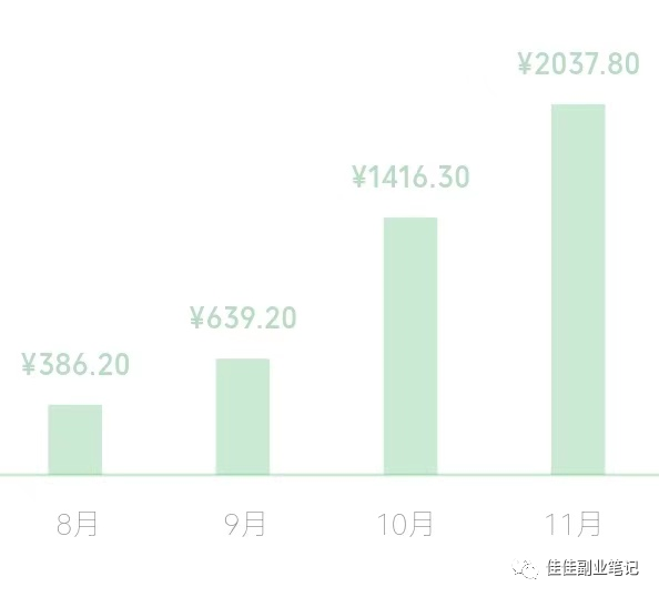 挣钱副业老师怎么说_挣钱副业老师工资高吗_老师的副业挣钱么