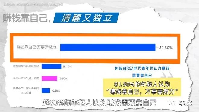 00后挣钱副业软件_00后赚钱软件_00后兼职软件