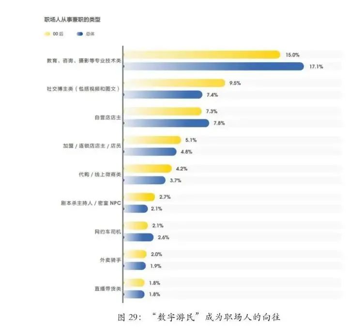 00后挣钱副业软件_00后赚钱软件_副业赚钱软件