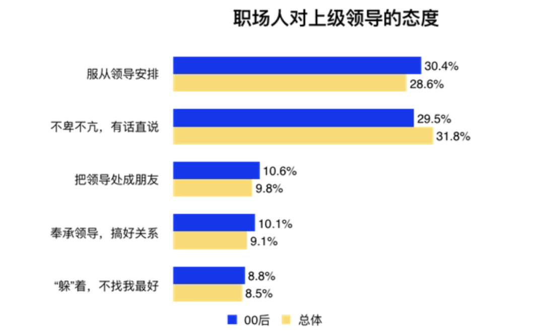 00后赚钱软件_副业赚钱软件_00后挣钱副业软件