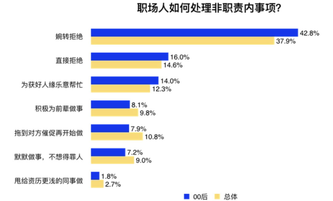 00后赚钱软件_00后挣钱副业软件_副业赚钱软件