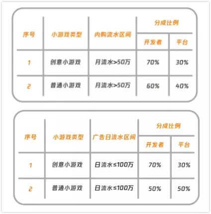 赚钱微信游戏小程序_微信能赚钱的小游戏_可以赚钱微信小游戏