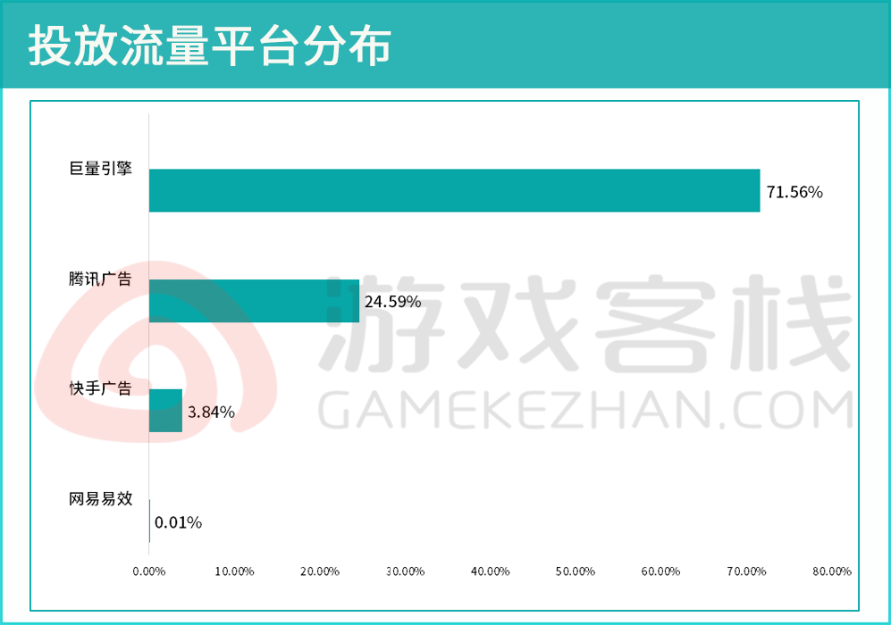 无门槛提现的赚钱游戏_真正可以赚钱无门槛提现的游戏_门槛赚钱提现无游戏可以提现吗