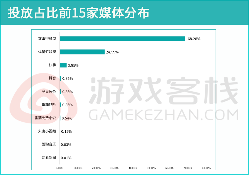 真正可以赚钱无门槛提现的游戏_门槛赚钱提现无游戏可以提现吗_无门槛提现的赚钱游戏