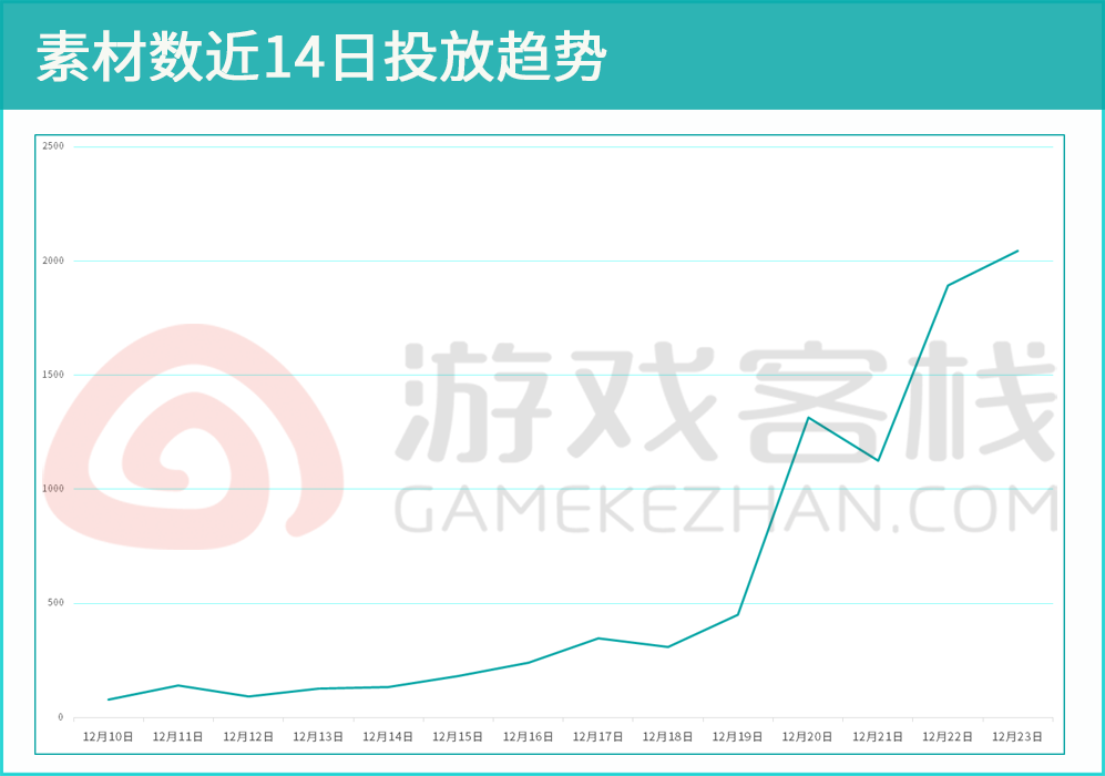 门槛赚钱提现无游戏可以提现吗_真正可以赚钱无门槛提现的游戏_无门槛提现的赚钱游戏