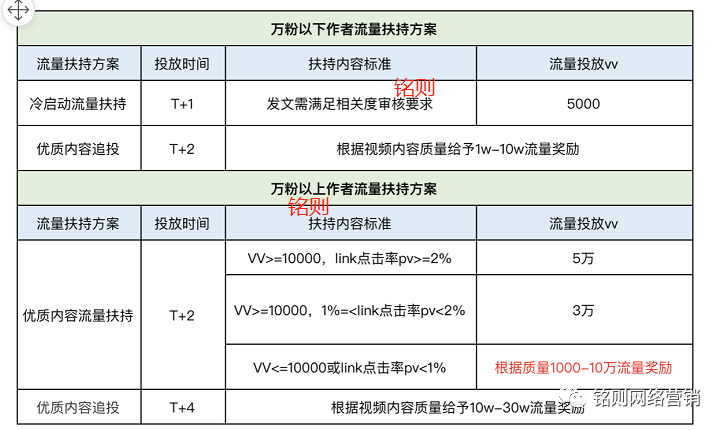 无广告赚钱游戏提现门槛低_无提现门槛无广告的赚钱游戏_无广告赚钱小游戏秒提现