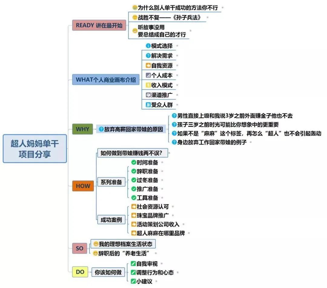 疫情期间挣钱副业攻略_疫情做什么副业_疫情副业刚需