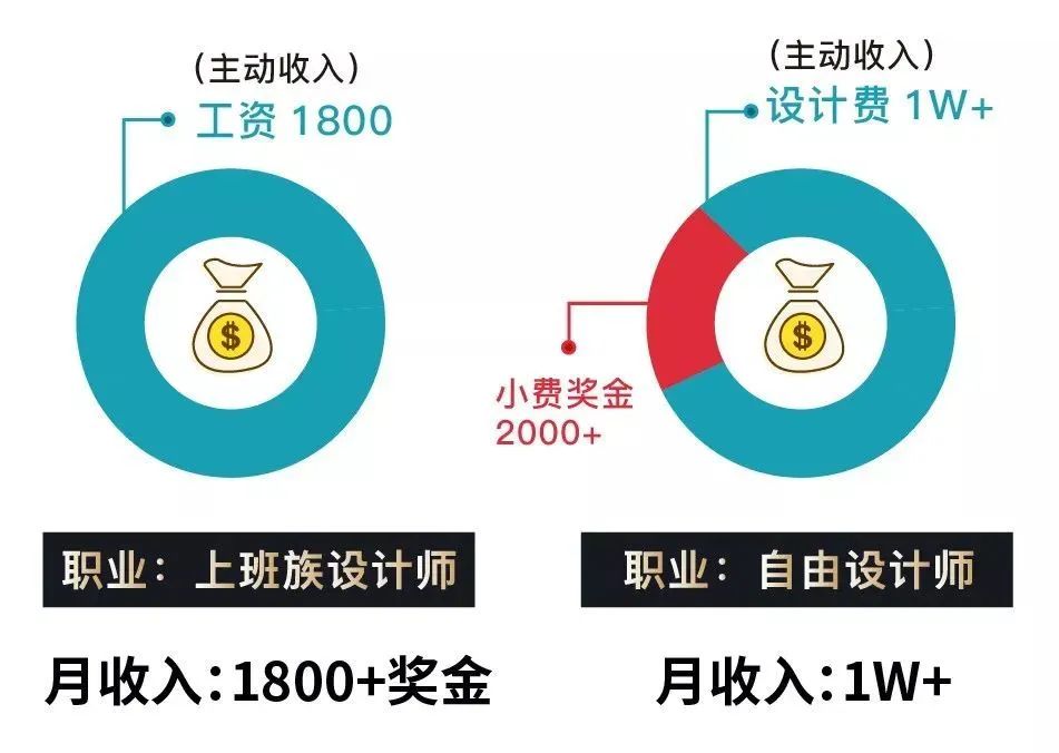 疫情做什么副业_疫情期间挣钱副业攻略_疫情副业刚需