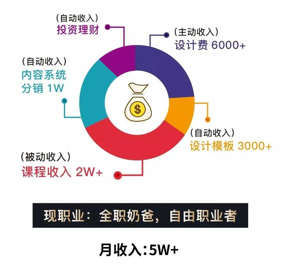 疫情副业刚需_疫情期间挣钱副业攻略_疫情做什么副业