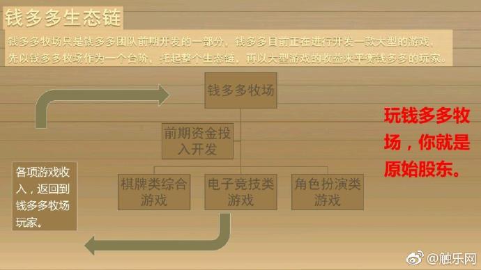 2020赚钱微信提现游戏_赚钱微信提现游戏可信吗_可提现微信的赚钱游戏