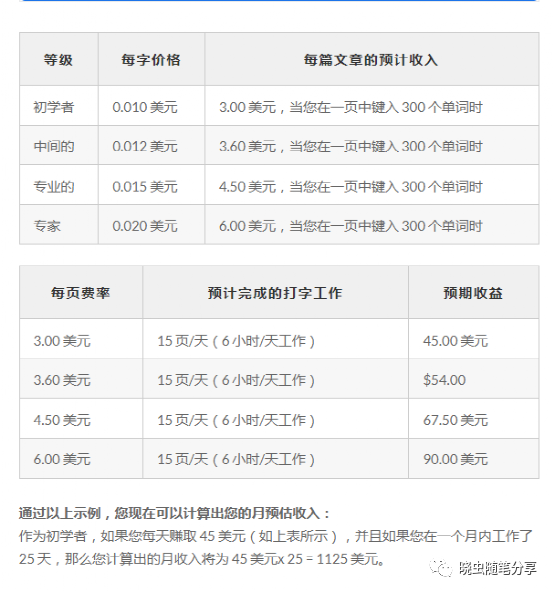 打字能赚钱的平台_打字赚钱平台学生工资日结_打字能赚钱平台有哪些