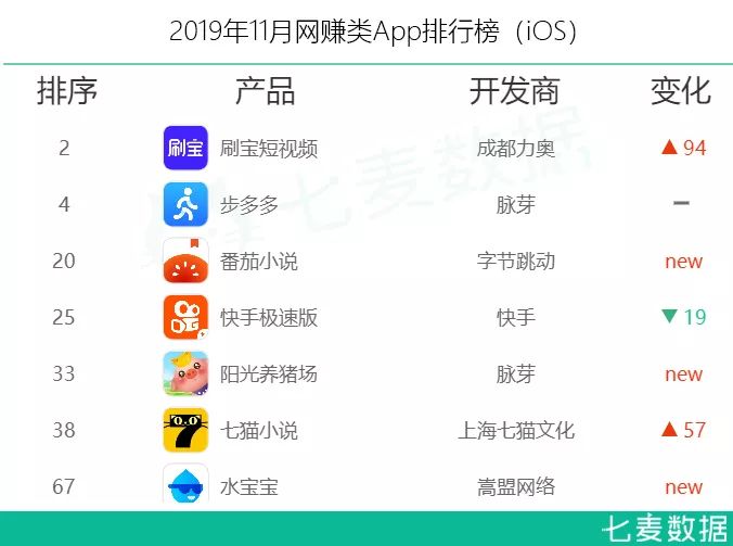 赚钱宝宝软件_宝贝赚钱了_赚钱宝贝app