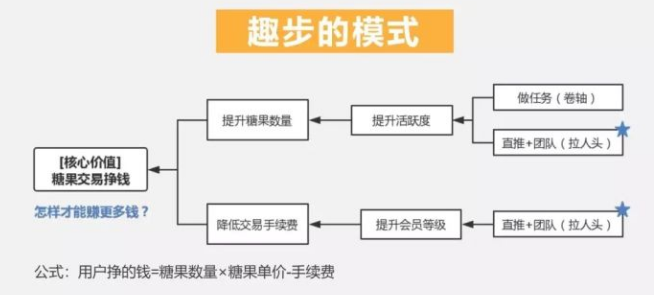 看广告的赚钱游戏是真的吗_看广告挣钱游戏_看广告玩游戏赚钱