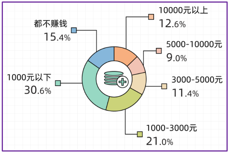 踏实挣钱副业做什么好_做什么副业踏实挣钱_踏实挣钱副业做什么