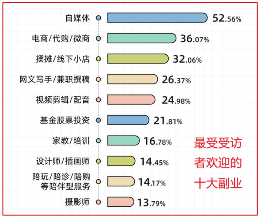 踏实挣钱副业做什么_踏实挣钱副业做什么好_做什么副业踏实挣钱