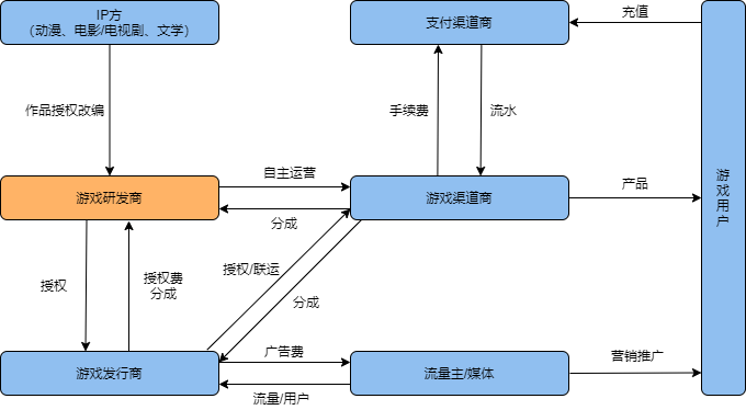 门槛赚钱真实软件无游戏无广告_无门槛赚钱软件下载_赚钱软件游戏真实无门槛