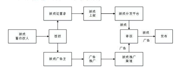 无广告真正赚钱小游戏_赚钱游戏真实无广告_赚钱真实广告无游戏软件