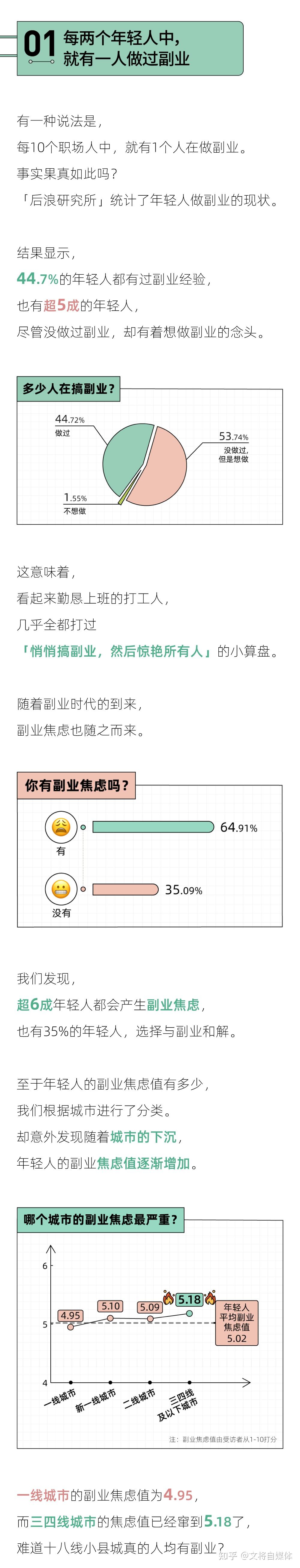 挣钱上班副业做什么工作_挣钱上班副业做什么_上班做副业挣钱不