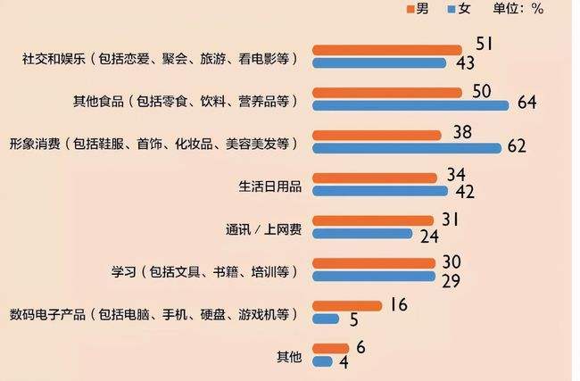 赚钱游戏学生红包无门槛提现_赚钱游戏学生党_学生赚钱app游戏