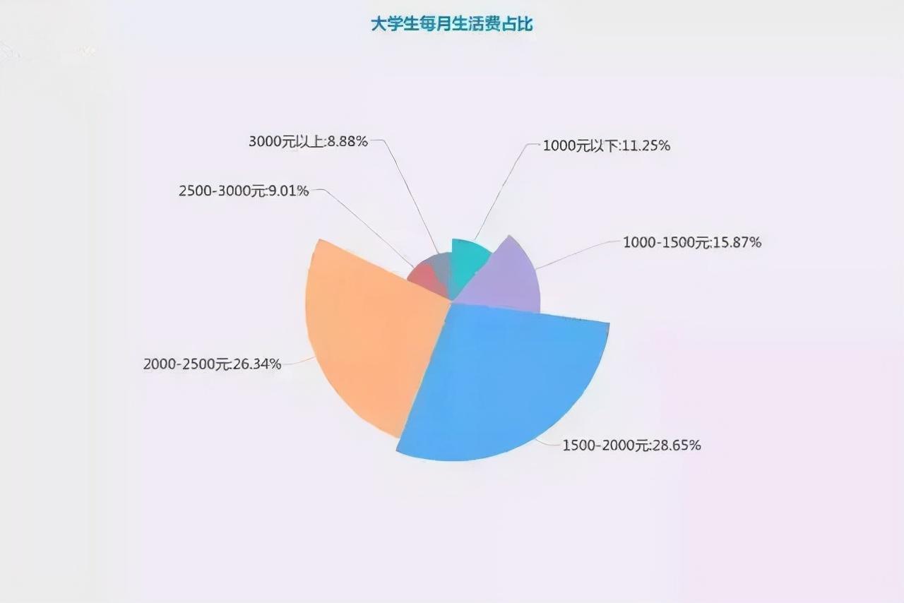 赚钱游戏学生党_赚钱游戏学生红包无门槛提现_学生赚钱app游戏