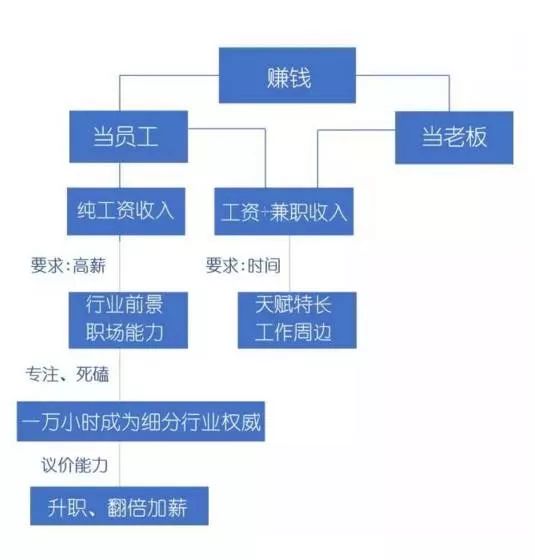 副业狂赚10亿美元_美国赚钱职业_美国挣钱副业有哪些