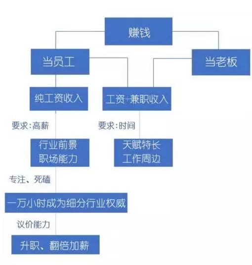 美国挣钱副业有哪些_美国赚钱职业_副业狂赚10亿美元