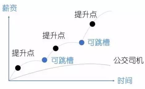 美国挣钱副业有哪些_副业狂赚10亿美元_美国赚钱职业