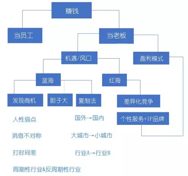 副业狂赚10亿美元_美国赚钱职业_美国挣钱副业有哪些