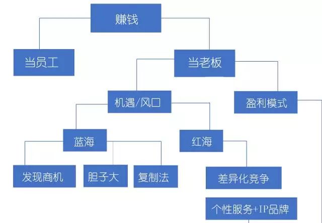 美国赚钱职业_美国挣钱副业有哪些_副业狂赚10亿美元