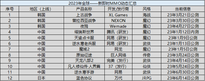 十大良心赚钱游戏2023最新版_下载良心赚_良心赚钱最新版游戏2023