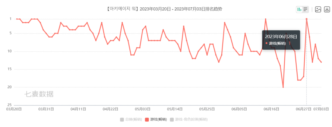 下载良心赚_十大良心赚钱游戏2023最新版_良心赚钱最新版游戏2023